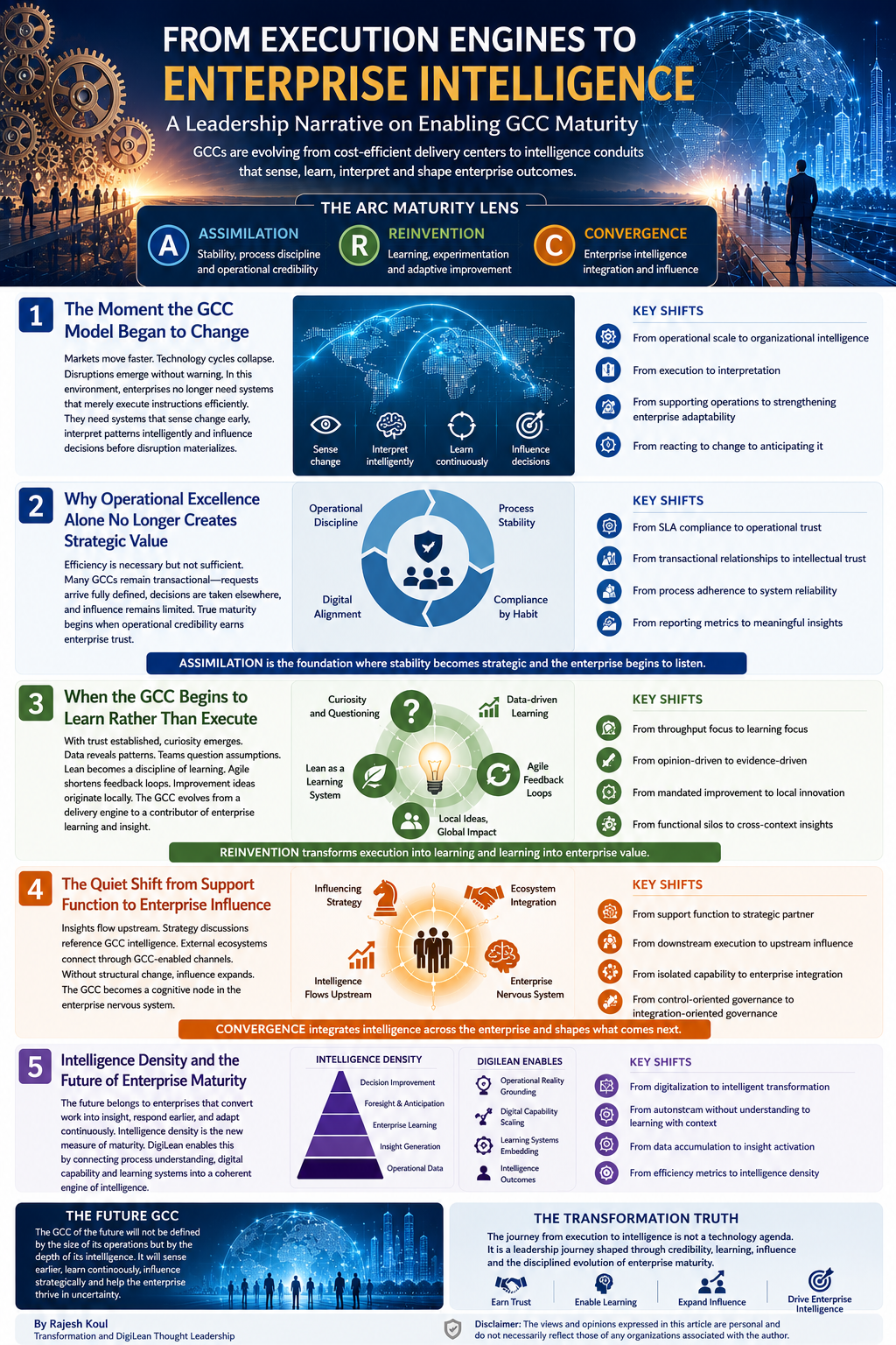 From Execution Engines to Enterprise Intelligence infographic showing the ARC maturity lens and five leadership shifts